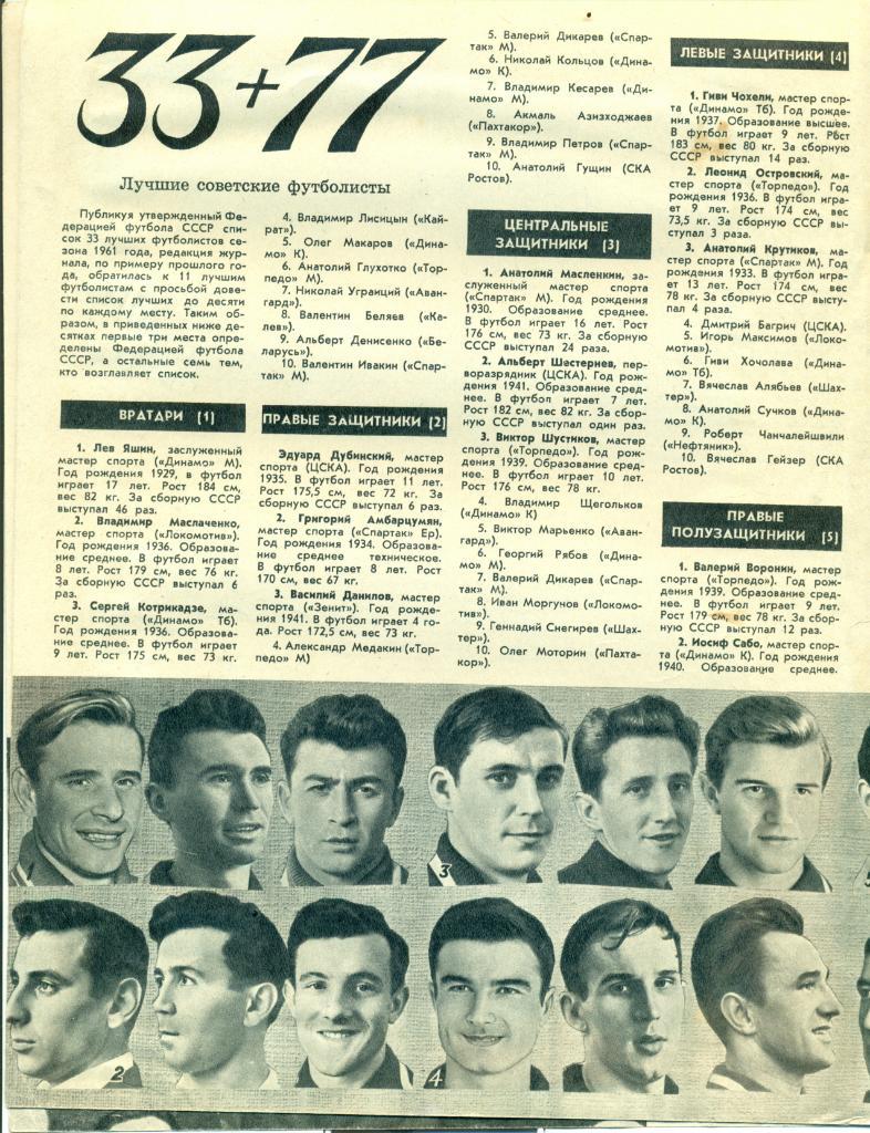 33 лучших за 1961 год. Спортивные игры, 1962 г.