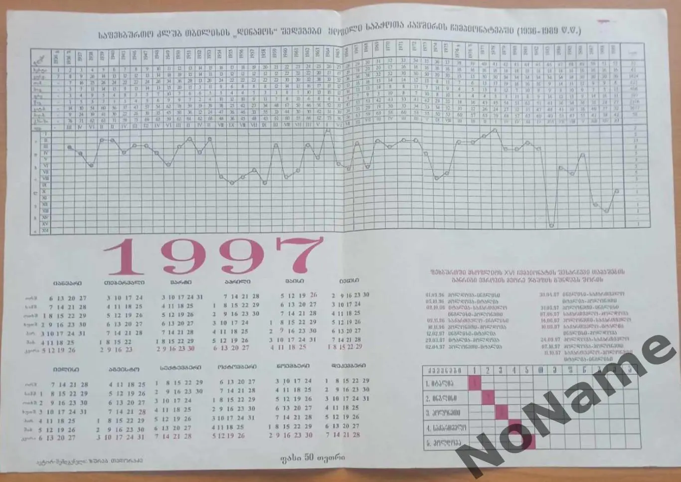 календарь - 1997. Тбилиси