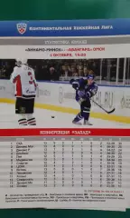 Динамо (Минск)- Авангард (Омск) 4 октября 2013 года.