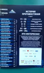 Динамо (Минск)- Салават Юлаев (Уфа) 26 сентября 2018 года.