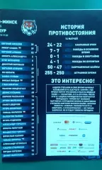 Динамо (Минск)- Амур (Хабаровск) 29 октября 2018 года.