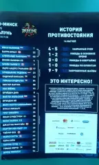 Динамо (Минск)- Куньлунь (Китай) 1 ноября 2018 года.