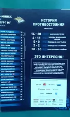 Динамо (Минск)- Металлург (Магнитогорск) 14 ноября 2018 года.