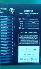 Динамо (Минск)- Слован (Братислава) 8 января 2019 года.