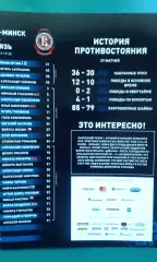 Динамо (Минск)- Витязь (Подмосковье) 15 января 2019 года.