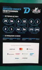 Динамо (Минск)- Нефтехимик (Нижнекамск) 2 сентября 2019 года.