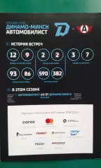 Динамо (Минск)- Автомобилист (Екатеринбург) 15 февраля 2020 года.