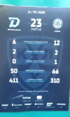 Динамо (Минск)- Сибирь (Новосибирск) 21 сентября 2020 года.