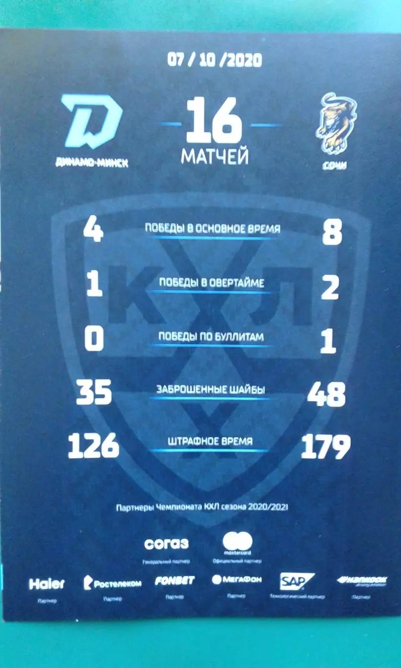 Динамо (Минск)- Сочи (Сочи) 7 октября 2020 года.