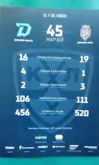 Динамо (Минск)- Динамо (Рига) 11 октября 2020 года.