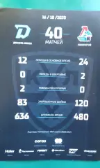 Динамо (Минск)- Локомотив (Ярославль) 16 октября 2020 года.