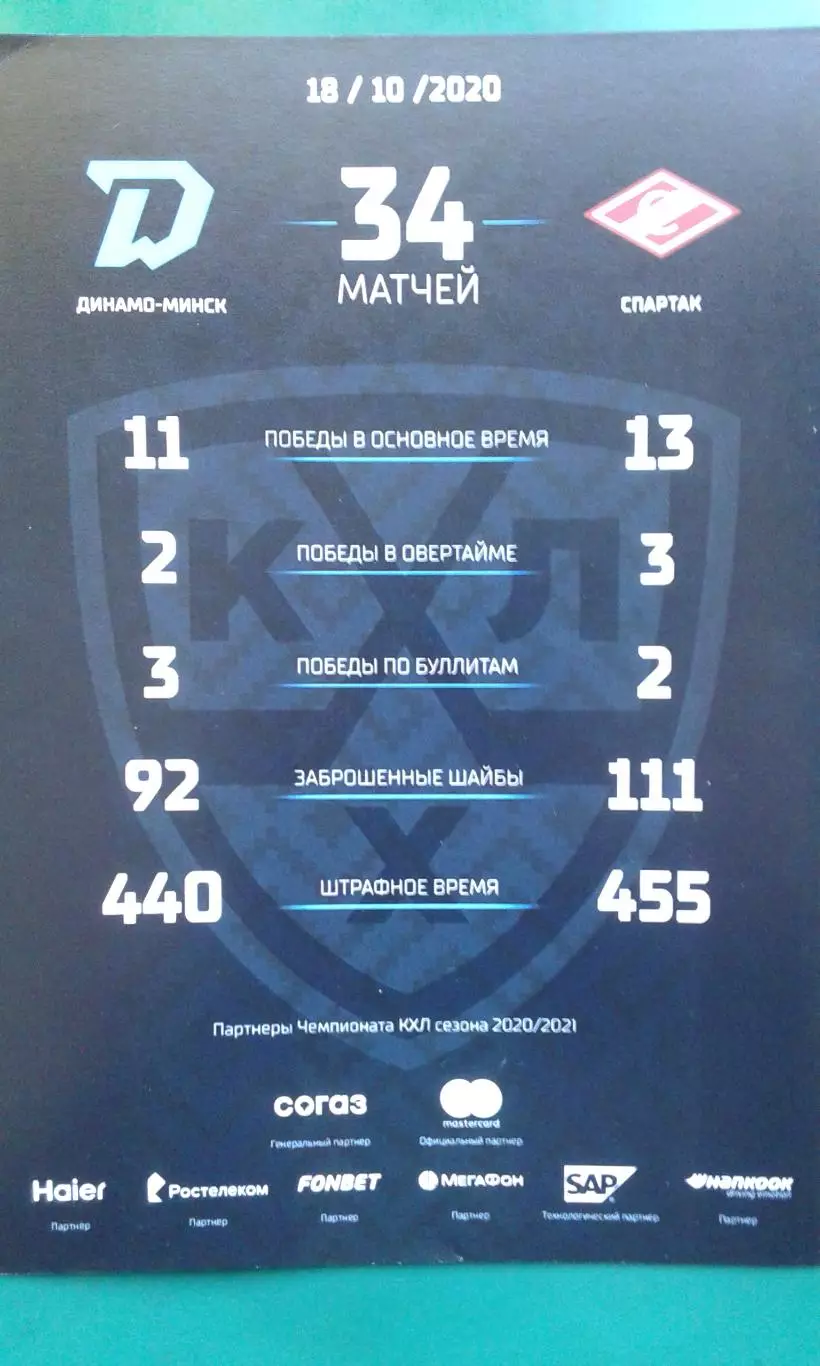 Динамо (Минск)- Спартак (Москва) 18 октября 2020 года.