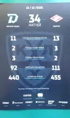 Динамо (Минск)- Спартак (Москва) 18 октября 2020 года.