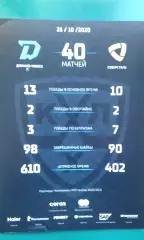 Динамо (Минск)- Северсталь (Череповец) 25 октября 2020 года.