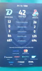 Динамо (Минск)- Локомотив (Ярославль) 24 ноября 2020 года.