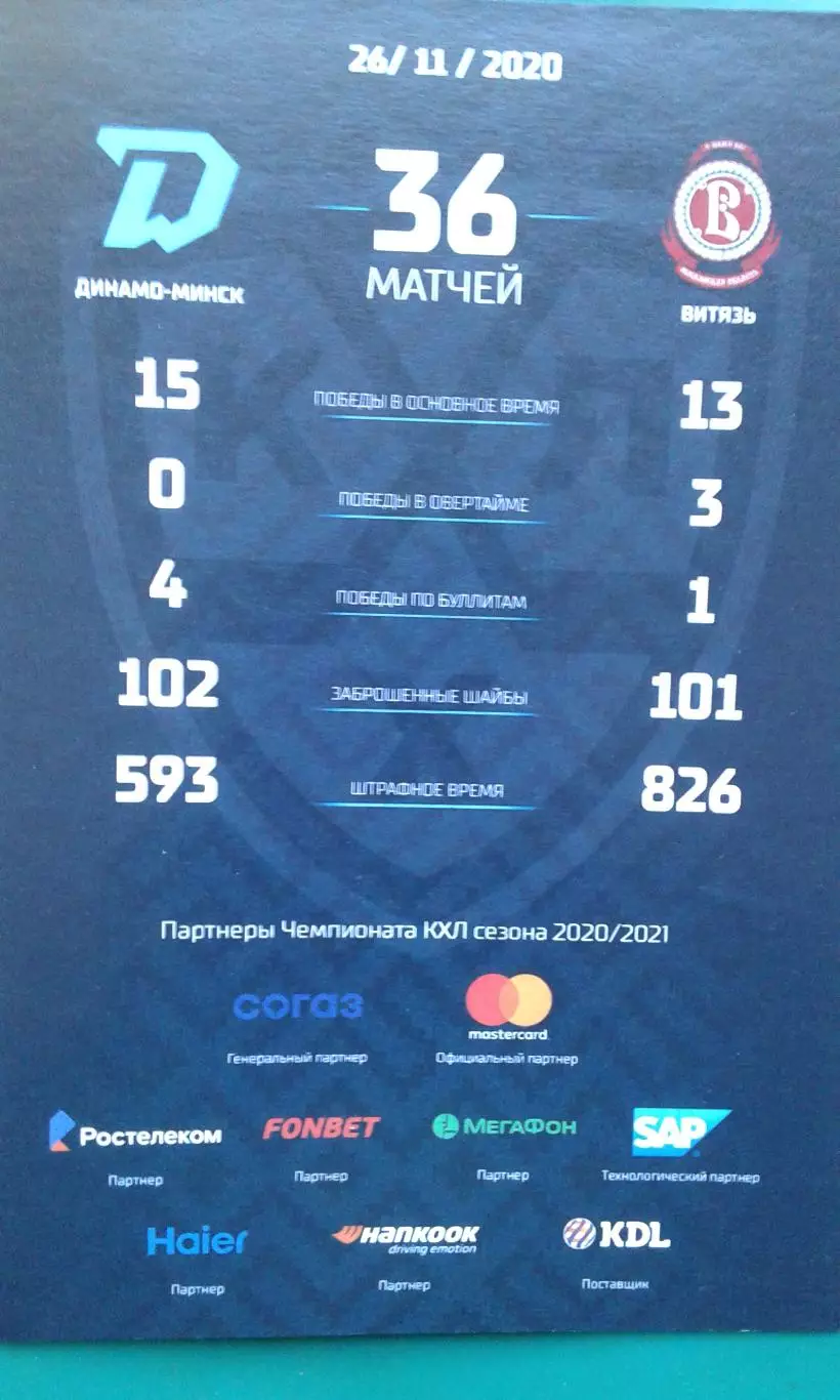 Динамо (Минск)- Витязь (Подмосковье) 26 ноября 2020 года.