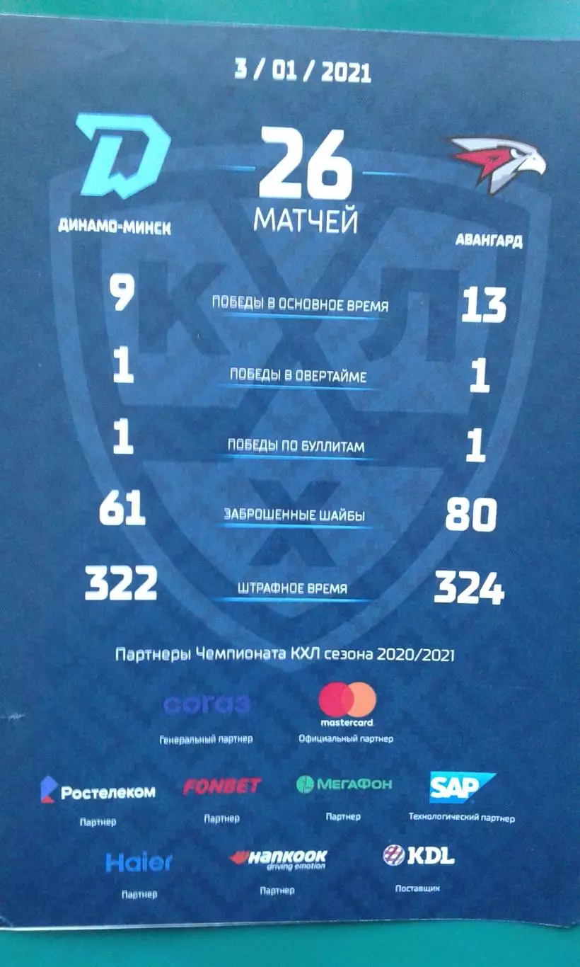 Динамо (Минск)- Авангард (Омск) 3 января 2021 года.
