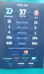 Динамо (Минск)- Витязь (Подмосковье) 31 января 2021 года.