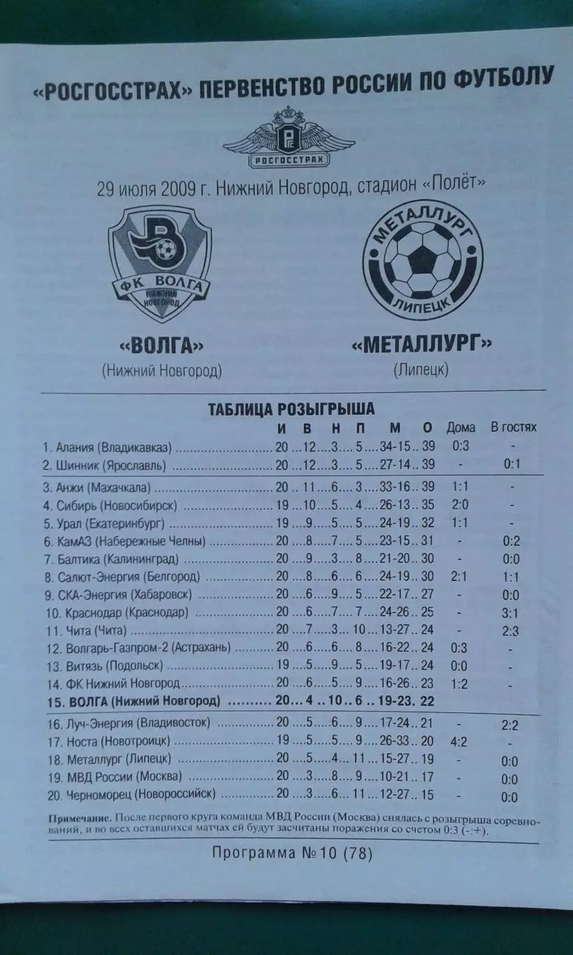 Волга (Нижний Новгород)- Металлург (Липецк) 29 июля 2009 года. 1
