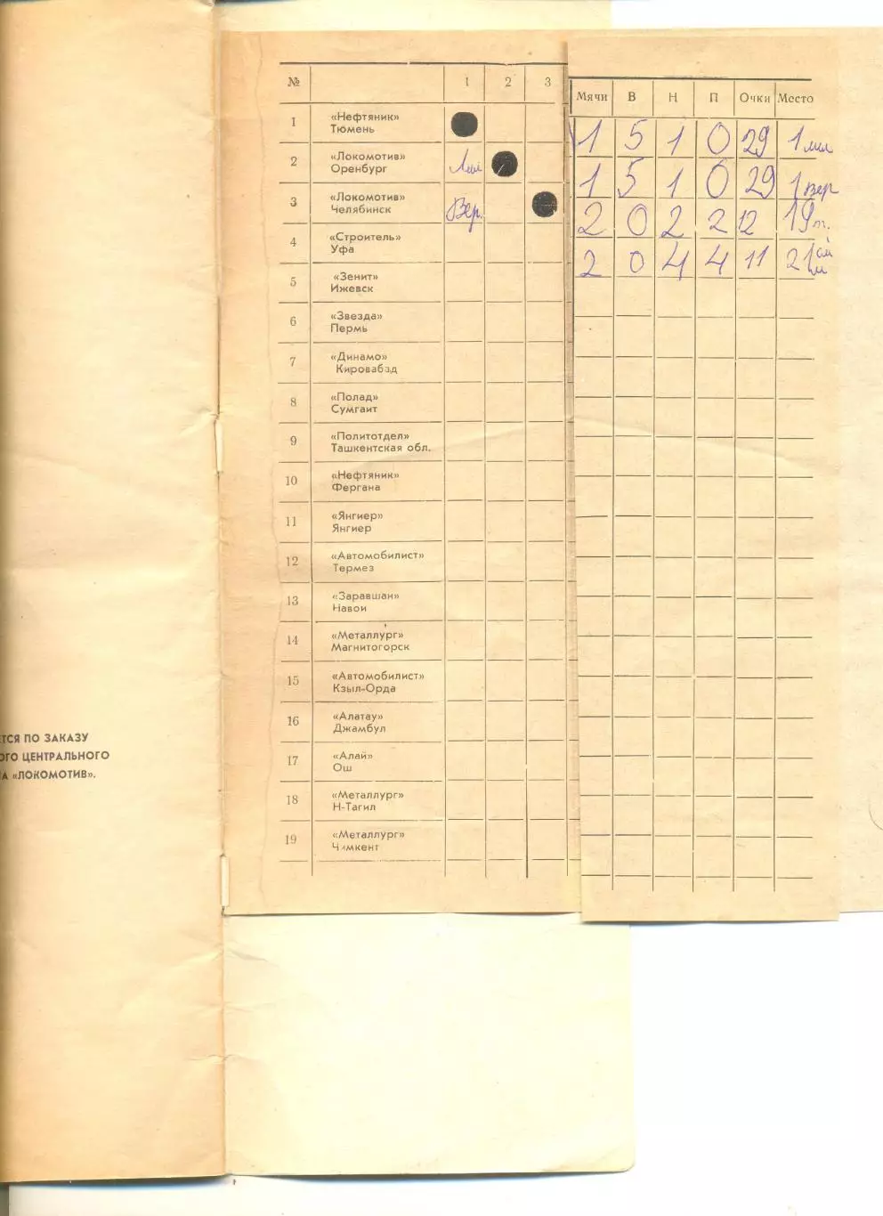 Челябинск - 1971 г. Календарь-справочник. 2