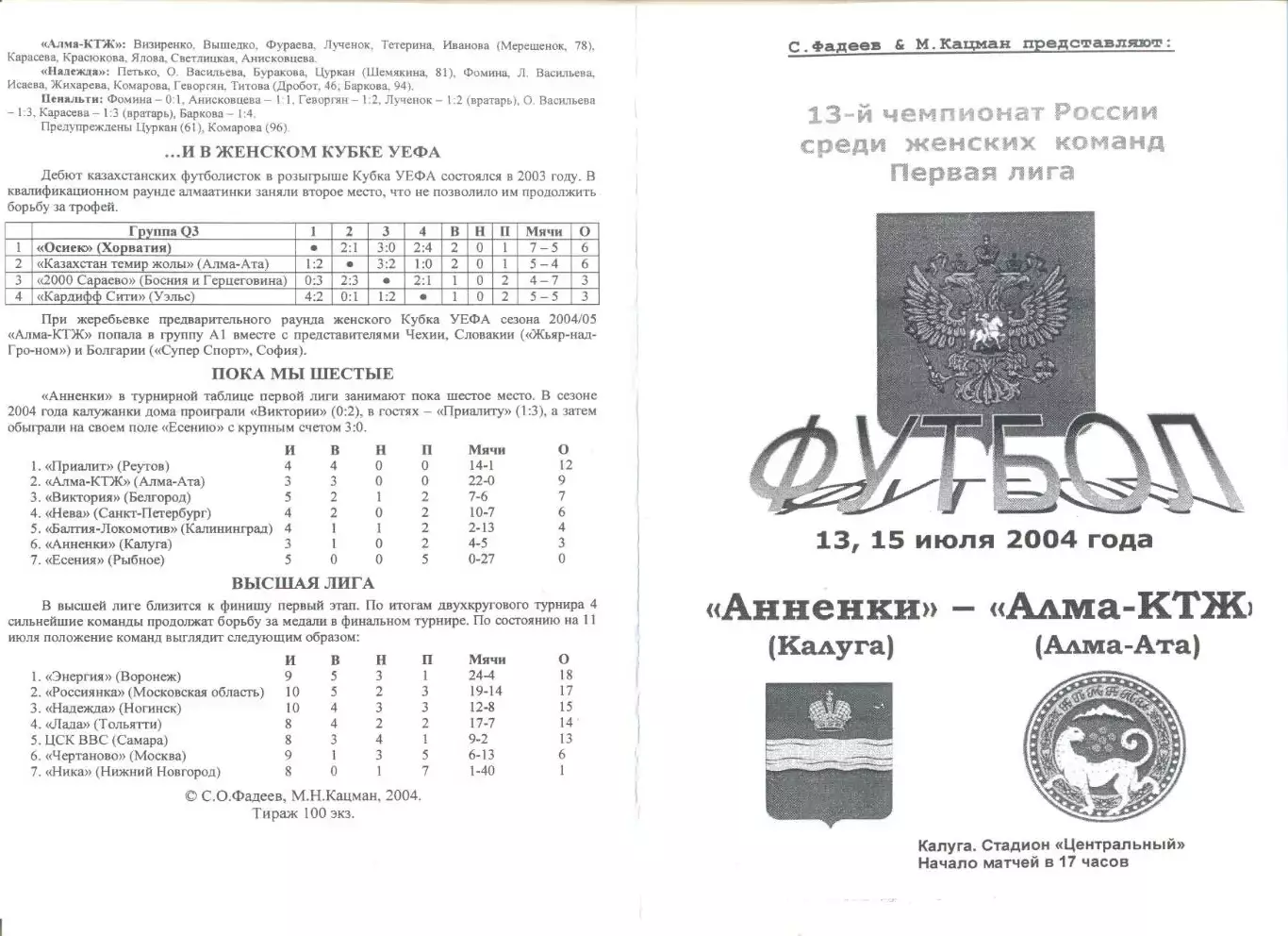 Анненки Калуга - Алма-КТЖ 13-15.07.2004 г.