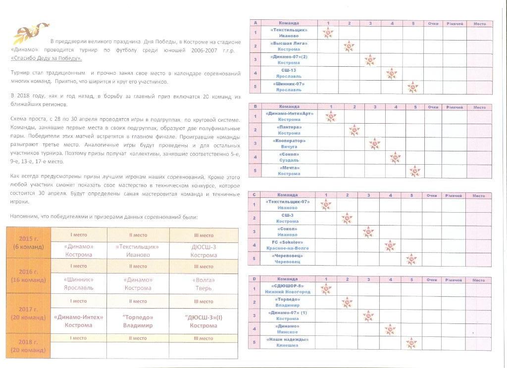 Турнир Спасибо деду за Победу. Юноши 2006 г.р. 29.04-01.05.18 г. г. Кострома. 1