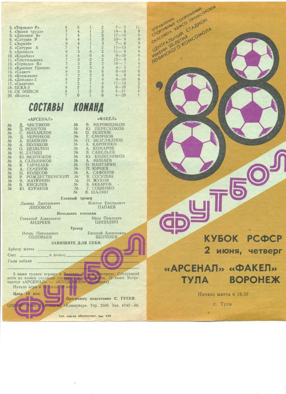 Арсенал Тула - Факел Воронеж 02.06.1988 г. Кубок РСФСР.