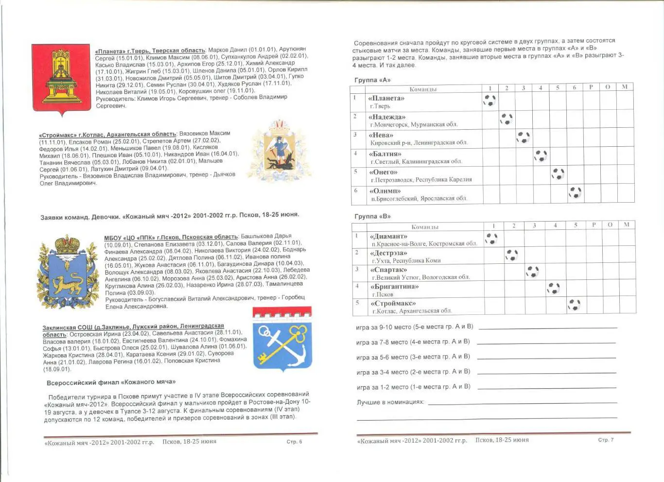 Кожаный мяч. 3 этап Северо-Запада и Центра. Юноши 2001-2002 г.р. Псков 2012 г. 1