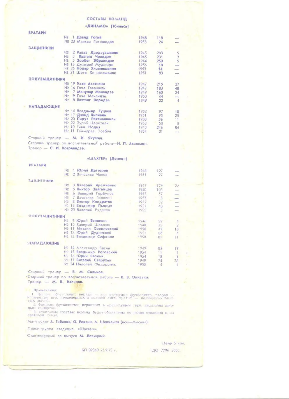 Шахтер Донецк - Динамо Тбилиси 28.09.1975 г. 1