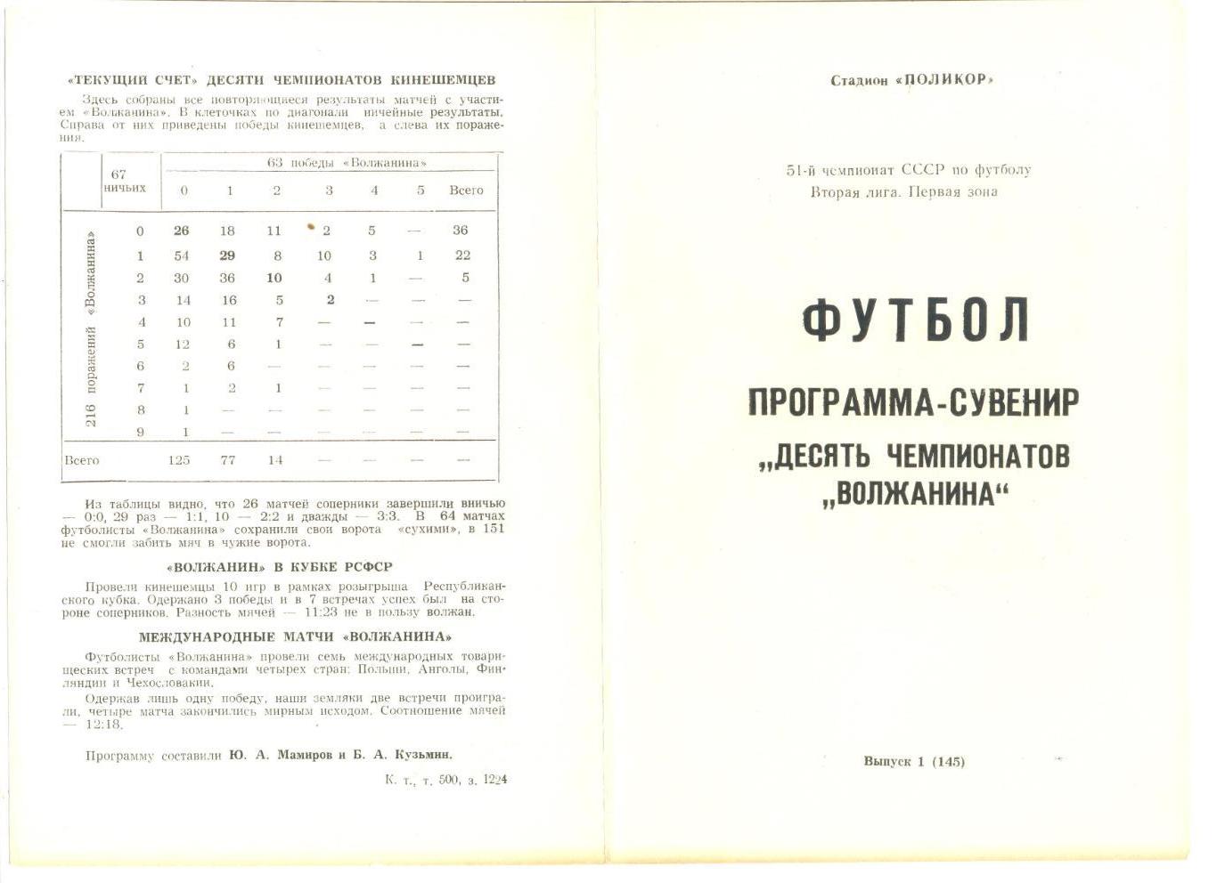 Десять чемпионатов Волжанина Кинешма. Программа-сувенир. 1988 г.