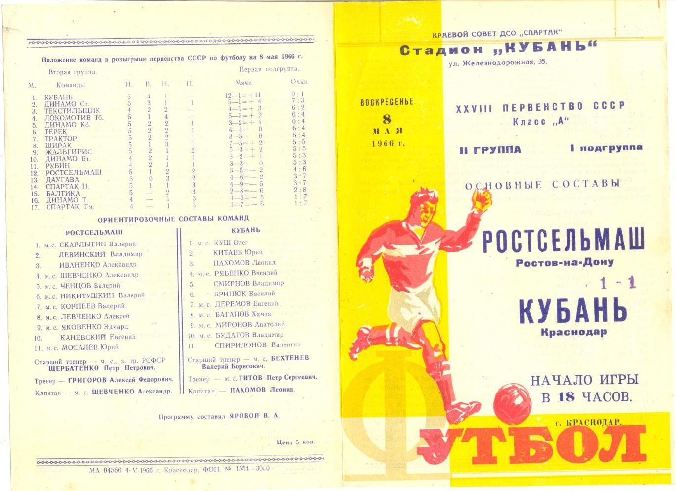 Кубань Краснодар - Ростсельмаш Ростов-на-Дону 08.05.1966 г. Основные составы.