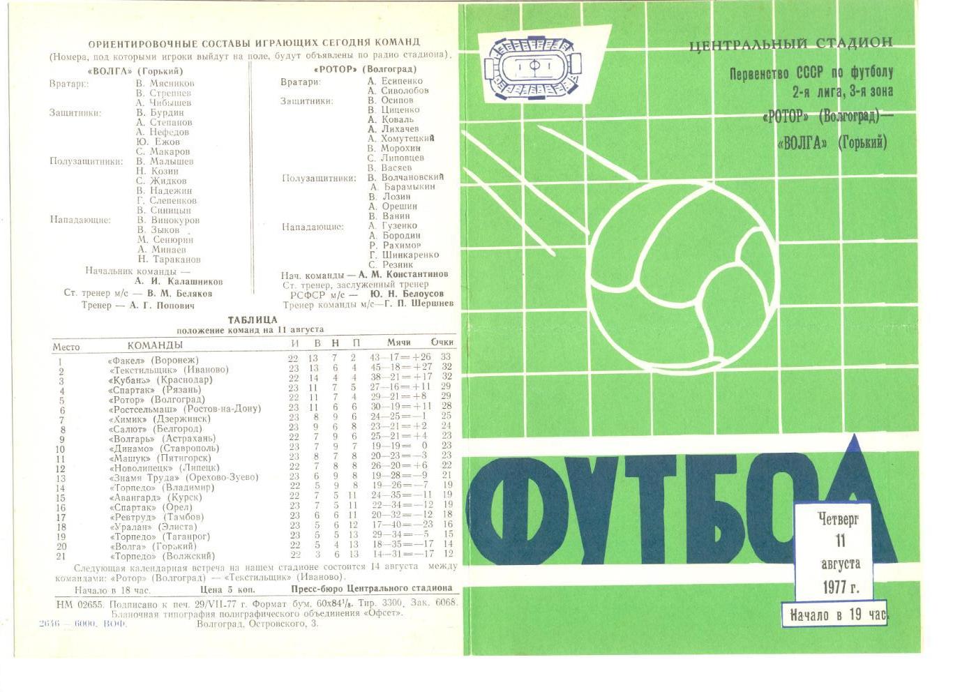 Ротор Волгоград - Волга Горький 11.08.1977 г.