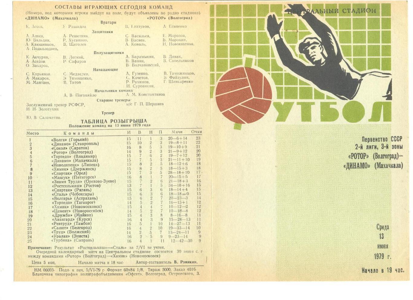 Ротор Волгоград - Динамо Махачкала 13.06.1979 г.