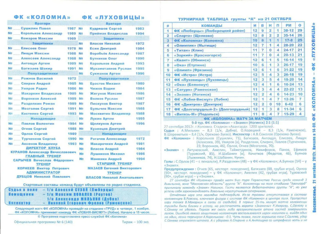 ФК Коломна - ФК Луховицы 21.10.2012 г.