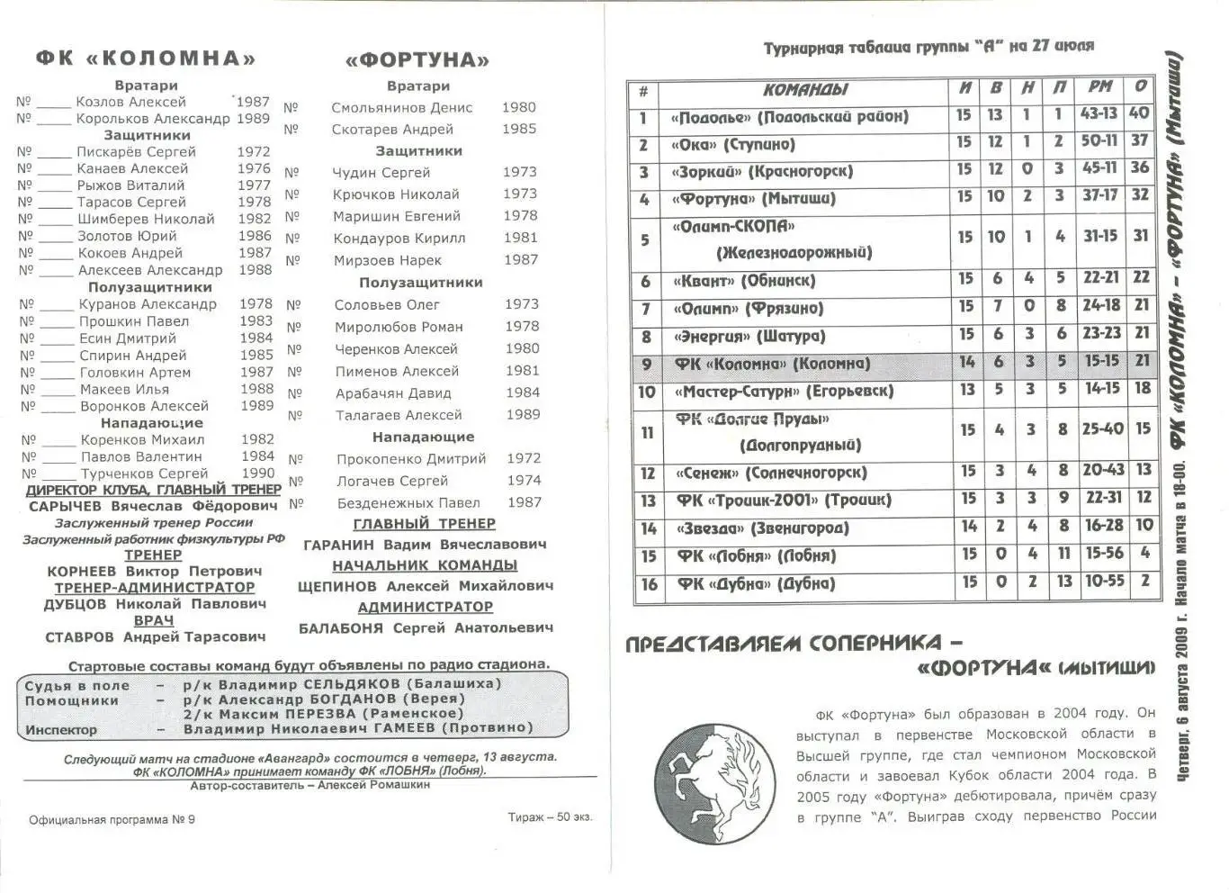 ФК Коломна - Фортуна Мытищи 06.08.2009 г.
