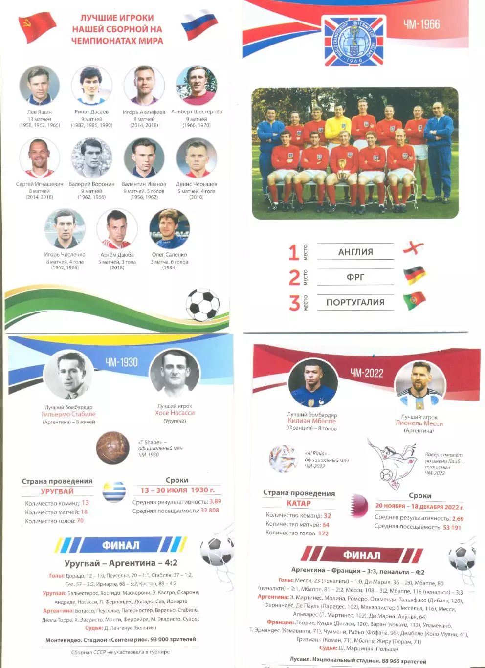 Набор открыток (23 шт.) Чемпионаты мира по футболу. 1