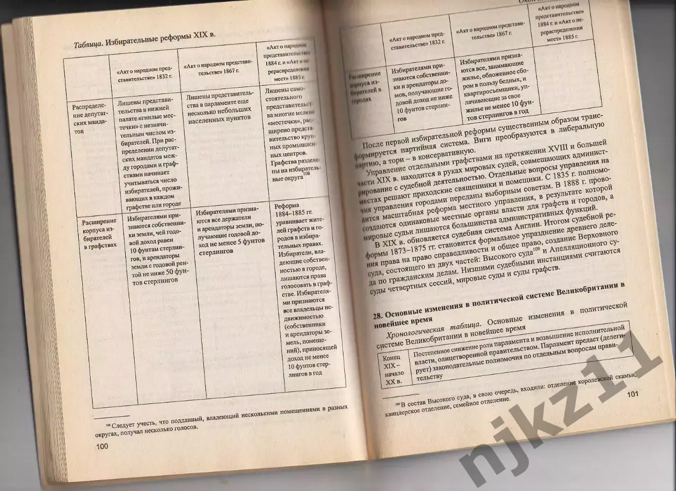 История отечественного государства и права в вопросах и ответах. Учебное пособие 2