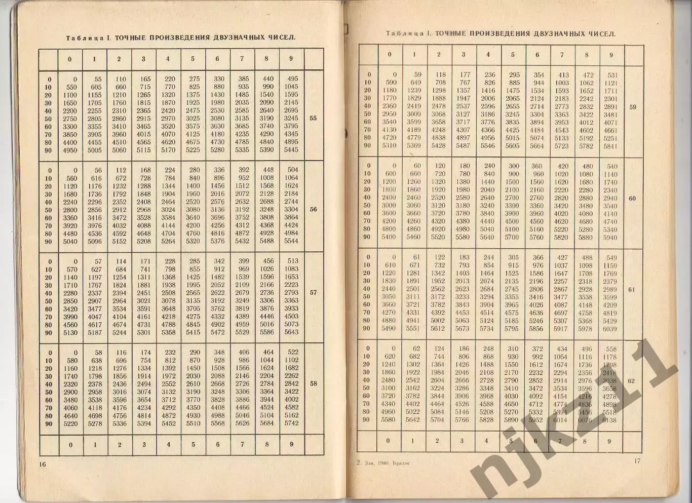 Брадис.Четырехзначные математические таблицы.1988 г 2