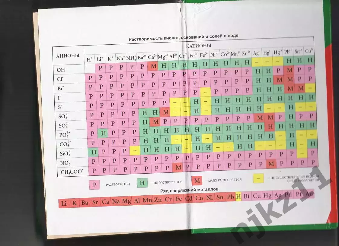 Репетитор по химии / Под ред. Егорова 7