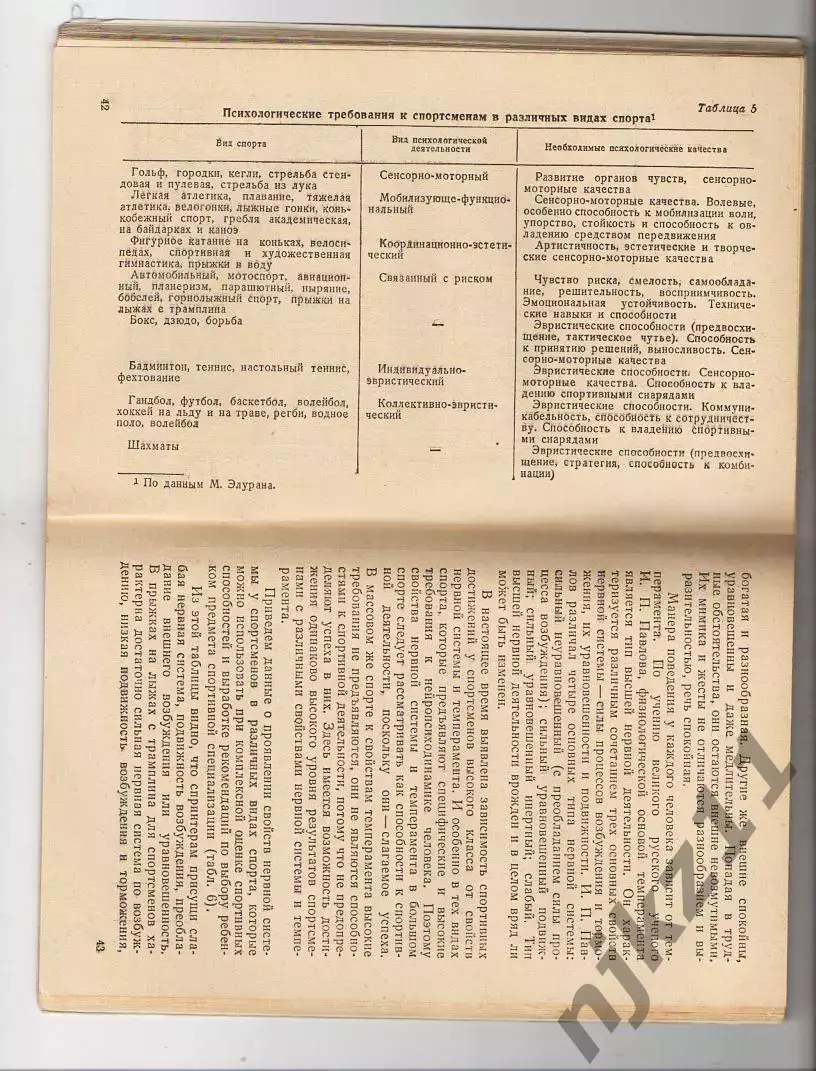 Курамшин Ю. Ф., Поповский В. М. Найдите свой талант 3
