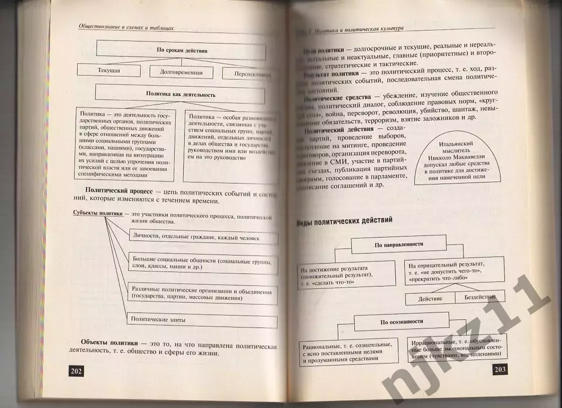 Обществознание в схемах и таблицах Махоткин 5