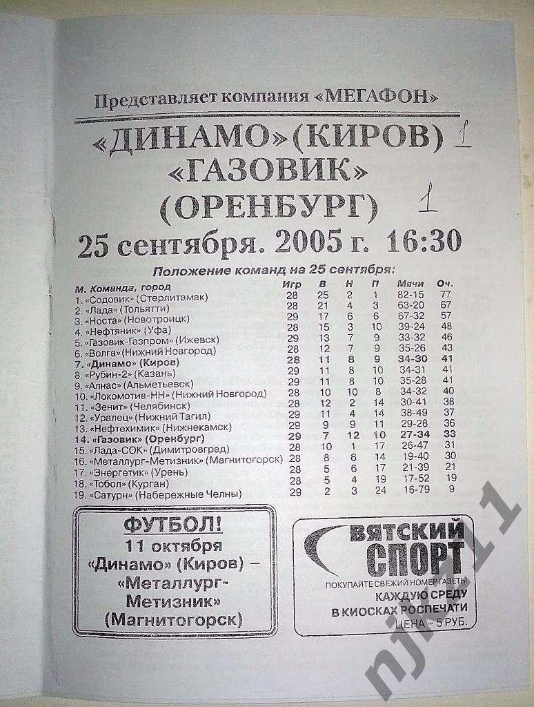 Динамо Киров - Газовик Оренбург 25.09.2005