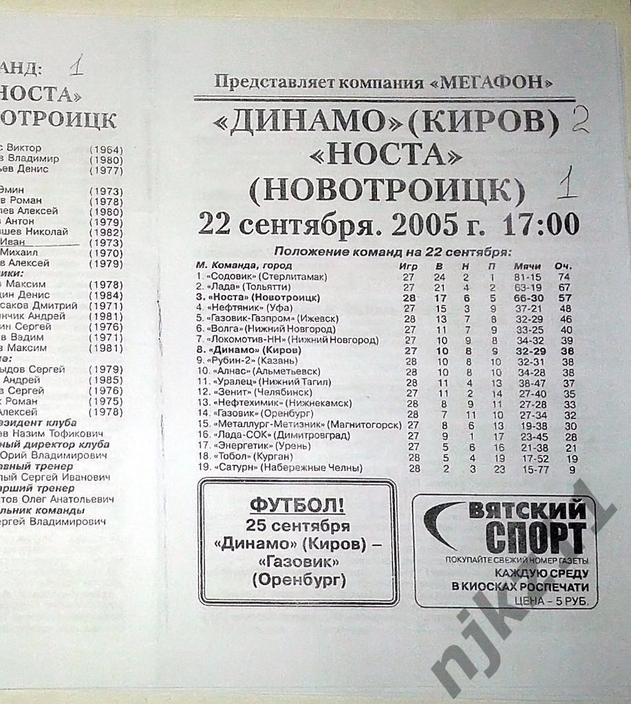 Динамо Киров - Носта Новотроицк 22.09.2005