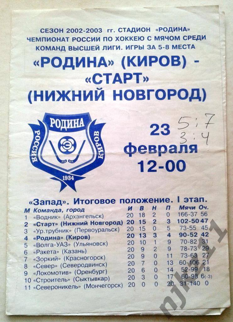 Родина Киров - Старт Нижний Новгород 23.02.2003