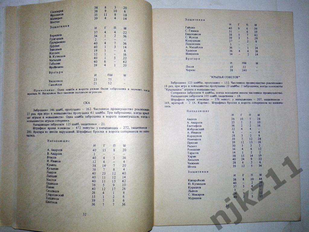 Хоккей с шайбой 1986/1987 Минск. Справочник 3