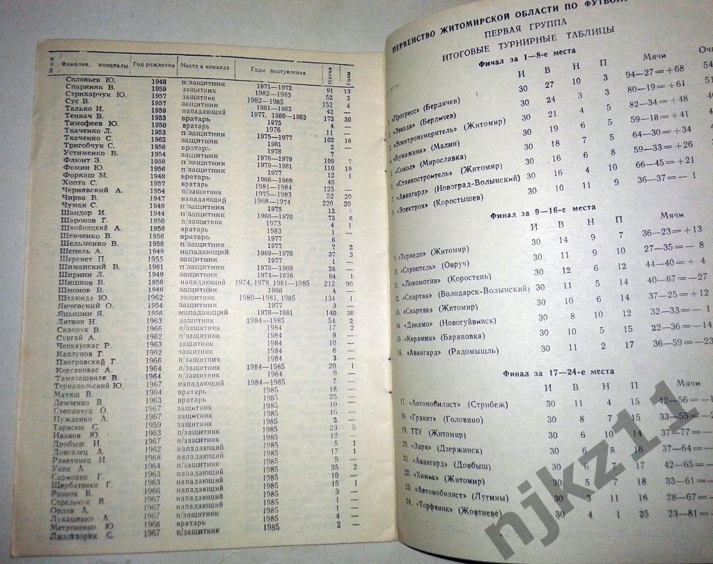 Житомир 1986 ПРОГРАММА соревнований 12 страниц 2