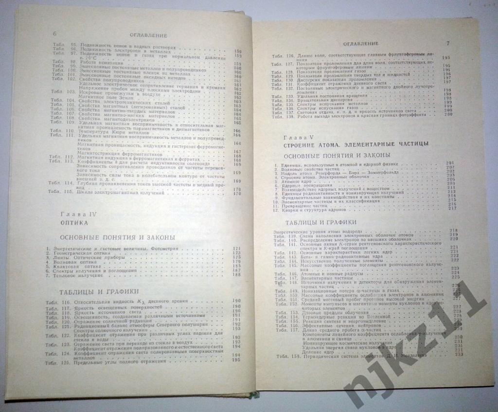 Кошкин Н.И. Справочник по элементарной физике. 1988 4