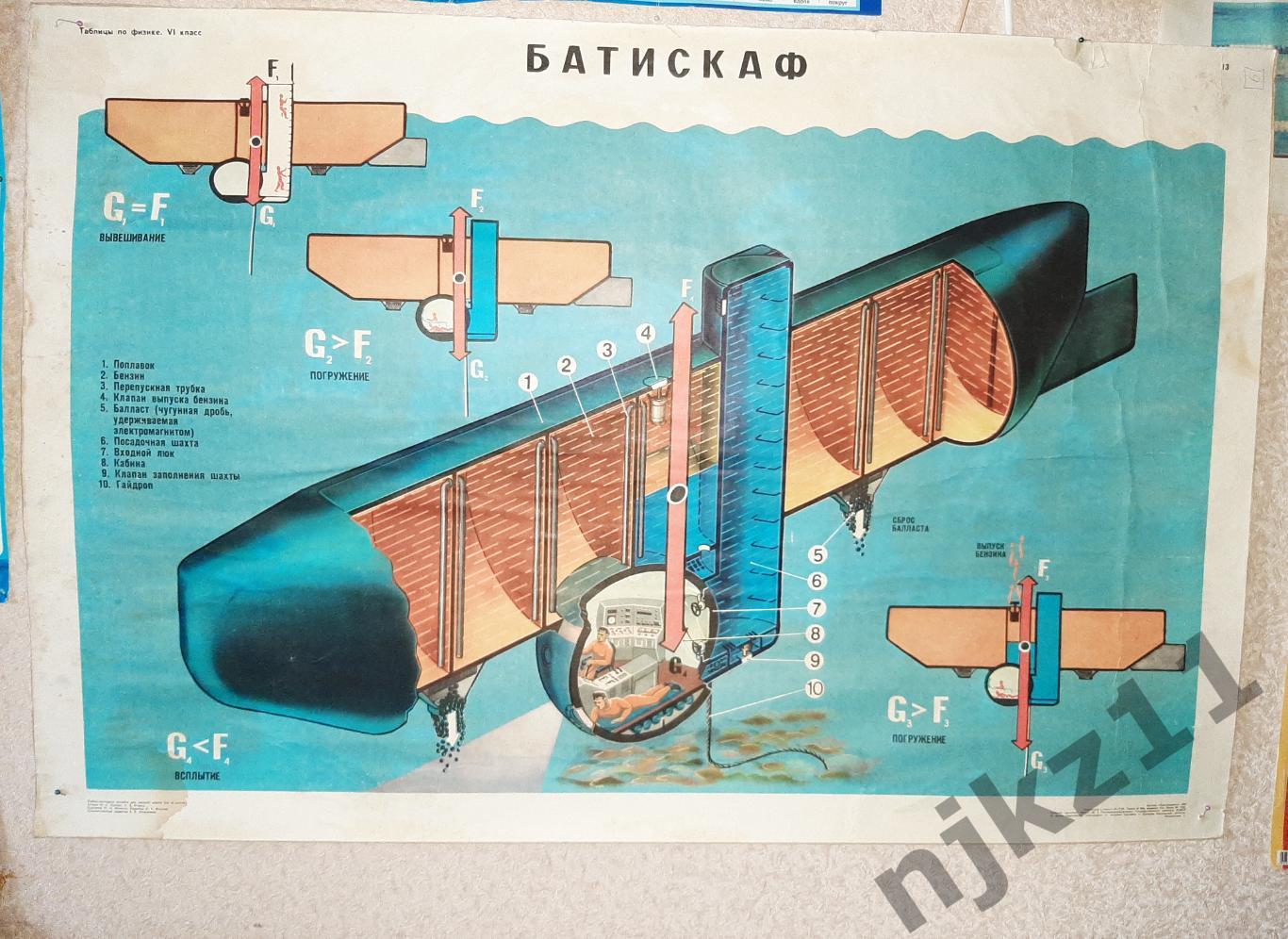 БОЛЬШОЙ ПЛАКАТ - УЧЕБНЫЕ МАТЕРИАЛЫ ДЛЯ УЧАЩИХСЯ- БАТИСКАФ 1980г