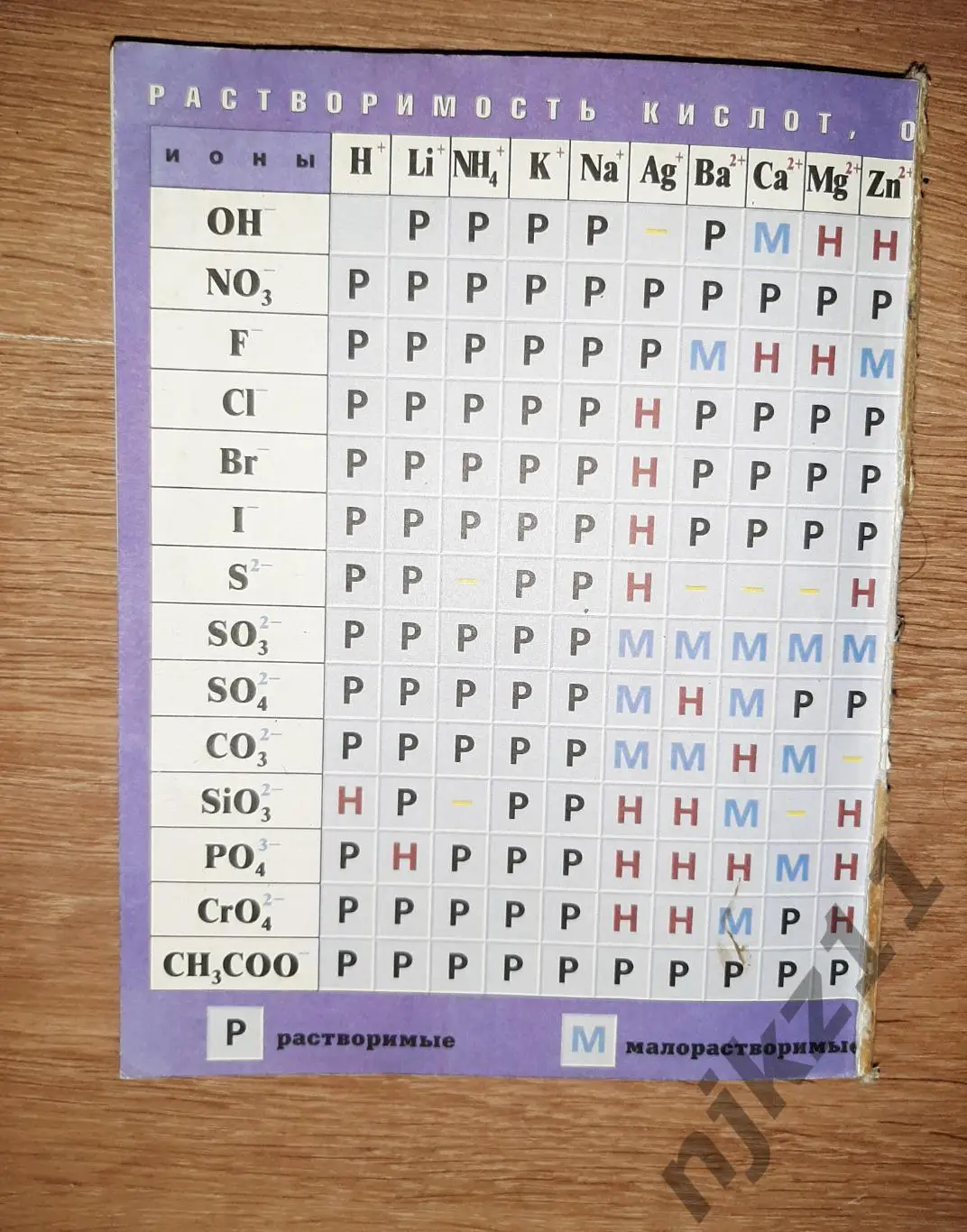 Минченков, Е.Е. Химия: Учебник для 9-го класса 7