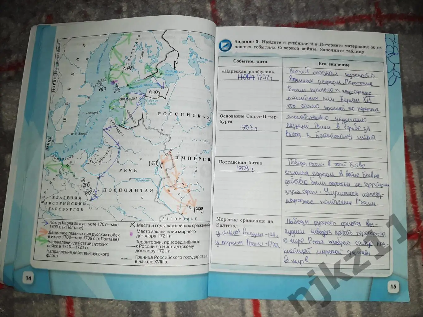 История России 8 класс рабочая тетрадь 2023 год 4